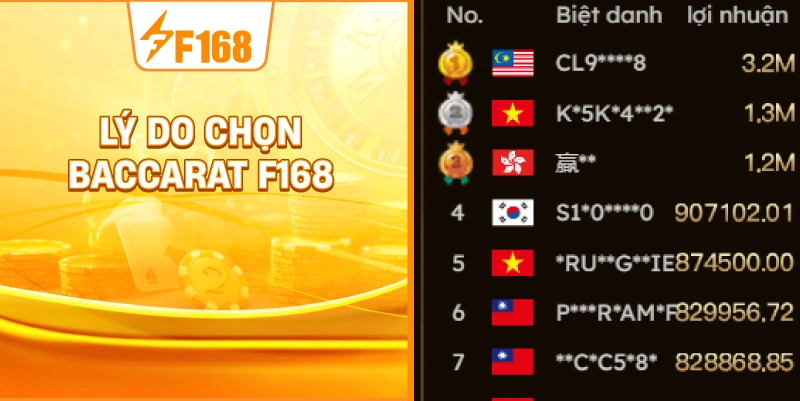 Lý Do Chọn Baccarat F168 Lý Do Chọn Baccarat F168